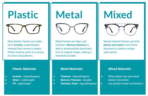 cold glaze glasses|types of spectacle frame materials.